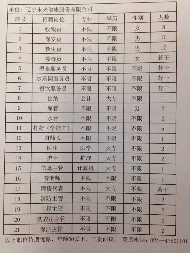 本溪劳动大厦最新招工信息发布