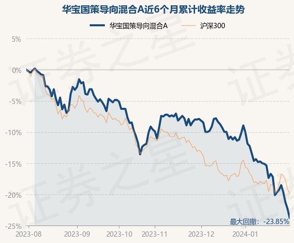 华宝国策导向混合001088基金最新净值解析