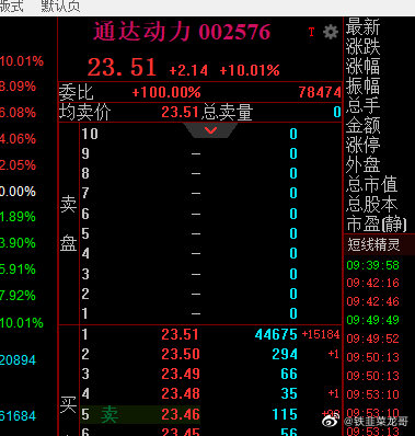 通达动力股票最新消息深度解析