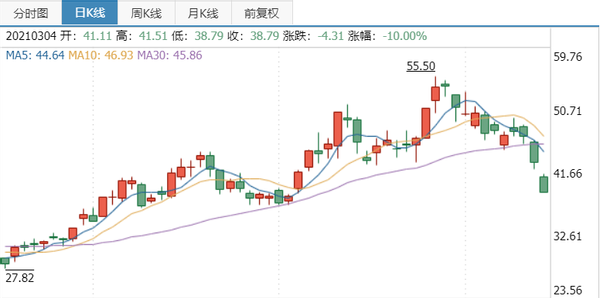 通威股份最新利好消息及行业新动向与未来展望