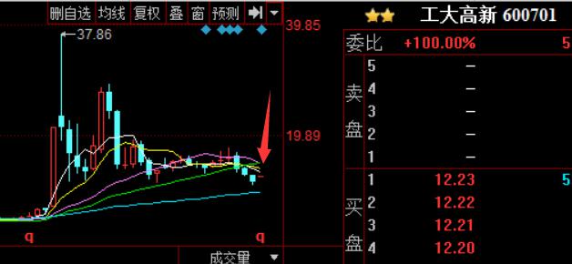 工大高新重组最新消息深度解析