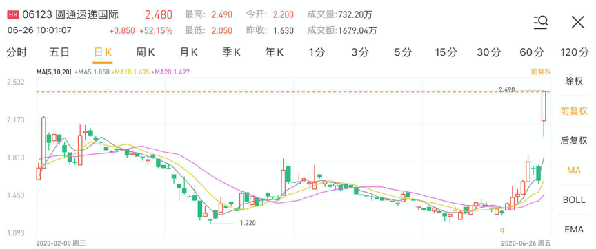 圆通快递股票最新消息解析