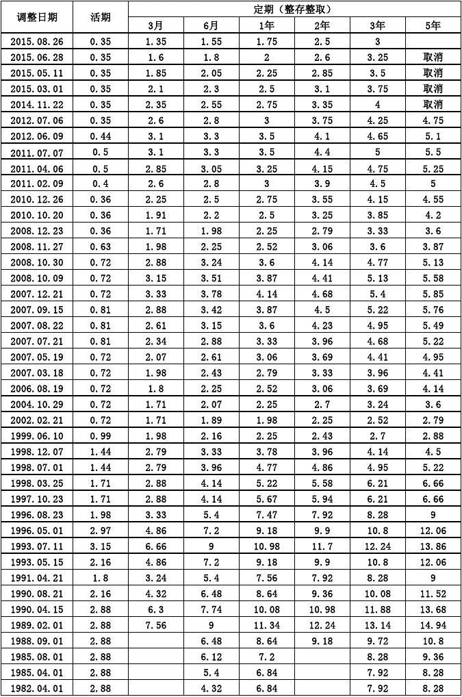 最新银行存款利率分析与展望，趋势解读与未来预测