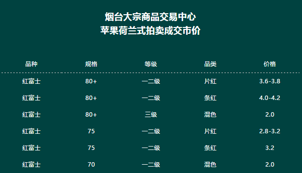 红富士苹果最新价格行情解析