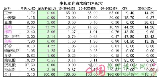 最新母猪饲料配方研究及其应用实践