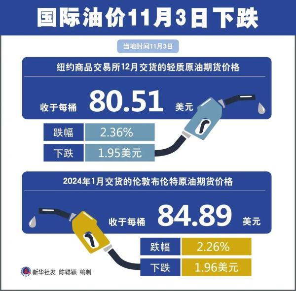 今日国际油价最新动态，市场走势与影响因素深度解析