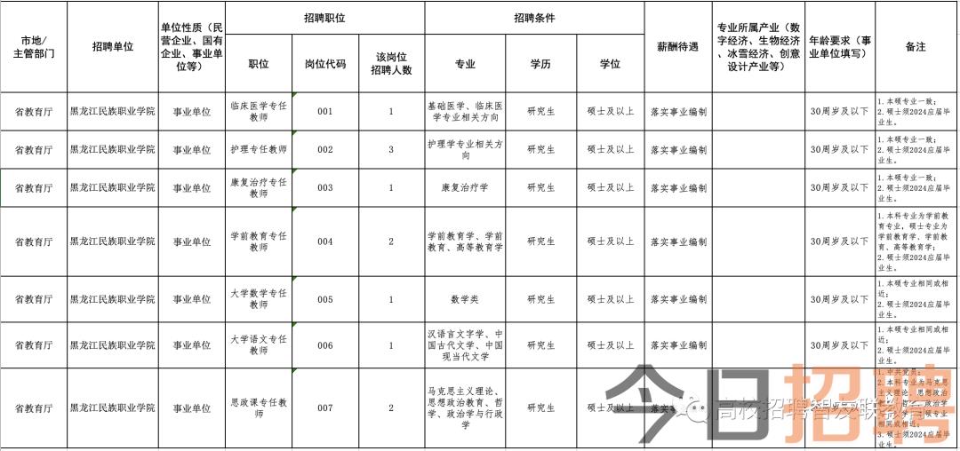 佳木斯今日最新招聘，职业发展的机遇与挑战探索