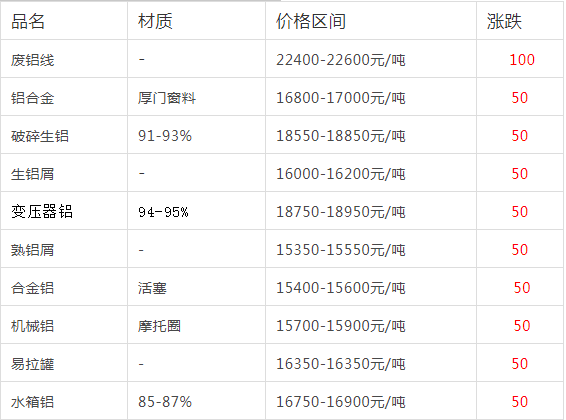 铅价格最新行情分析与趋势预测