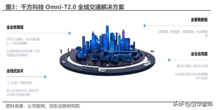 「千方科技最新公告深度解读」