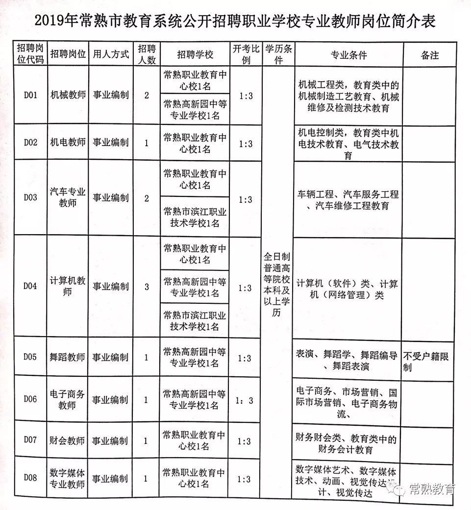 常熟最新招聘信息查询，职业发展的首选平台