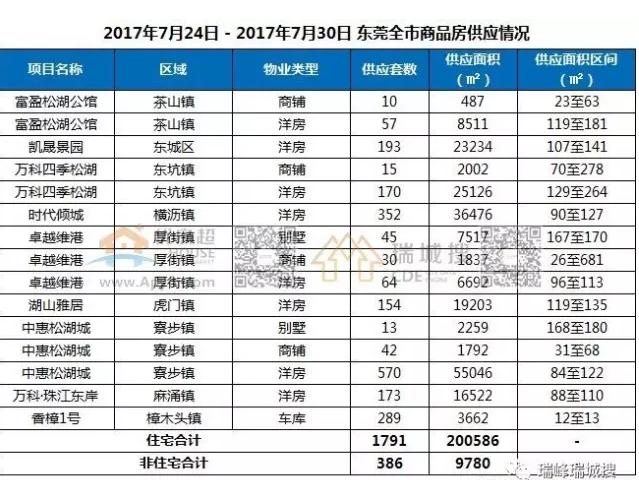 东莞楼盘最新价格及市场趋势深度解析