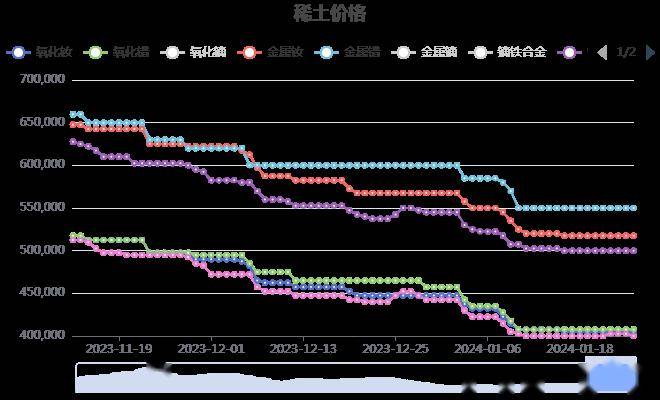 国际稀土最新价格行情解析