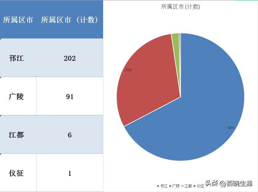 扬州各小区最新房价概览，全面解读各小区房价走势与趋势分析