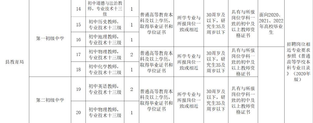 南乐最新招聘信息全面解析