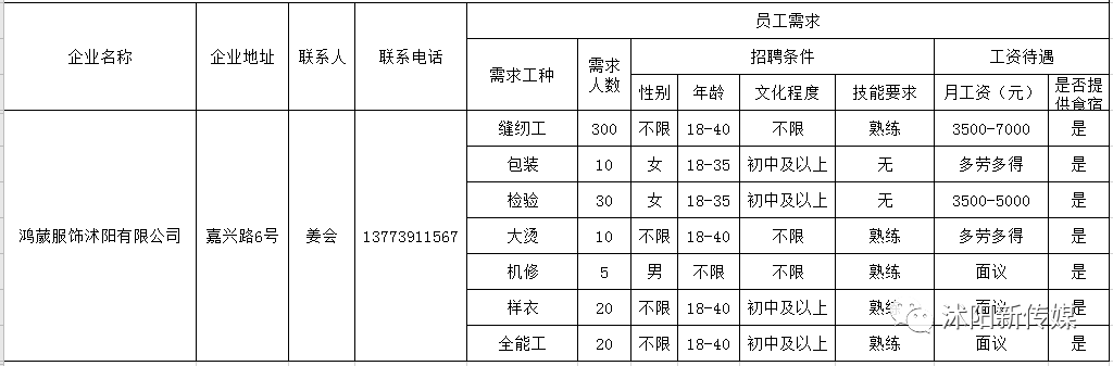 沭阳最新招工信息汇总