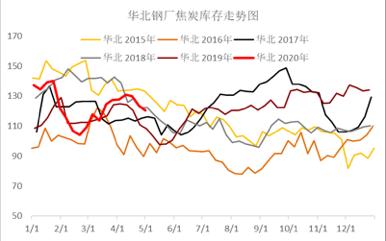 焦炭行情最新消息及市场走势分析与展望