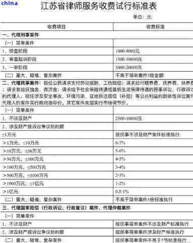 北京律师最新收费标准概览