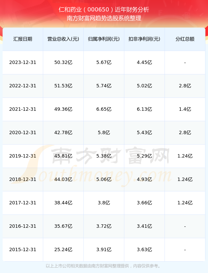 仁和股票最新动态深度解析