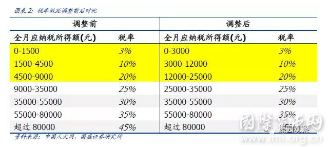 最新税种入库预算级次，重要性、实施策略详解