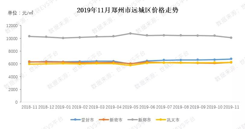 郑州楼市房价走势最新分析