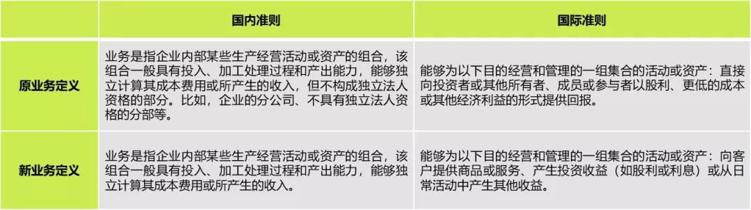 最新企业会计准则，引领企业走向规范化财务管理的核心路径