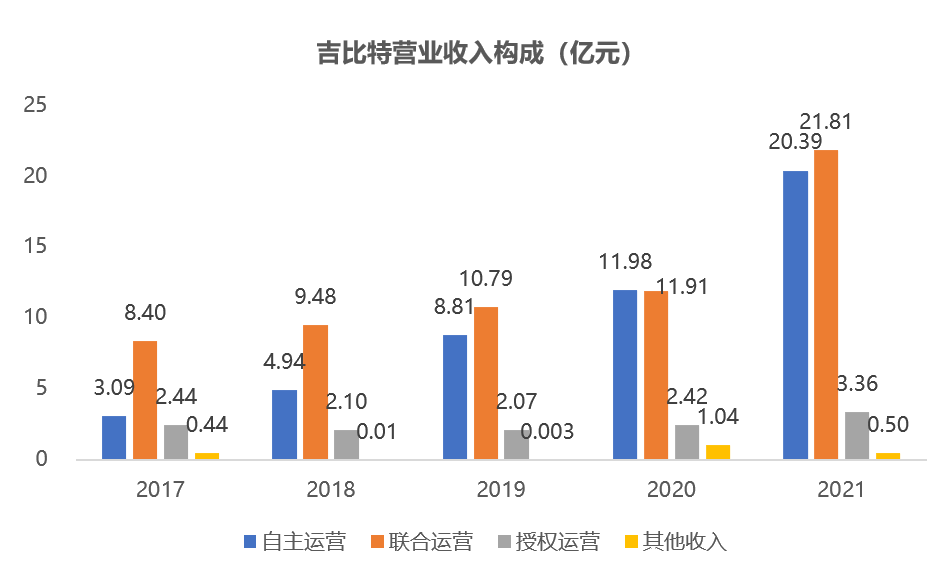 吉比特引领行业创新，拓展新领域，最新消息揭秘发展动态