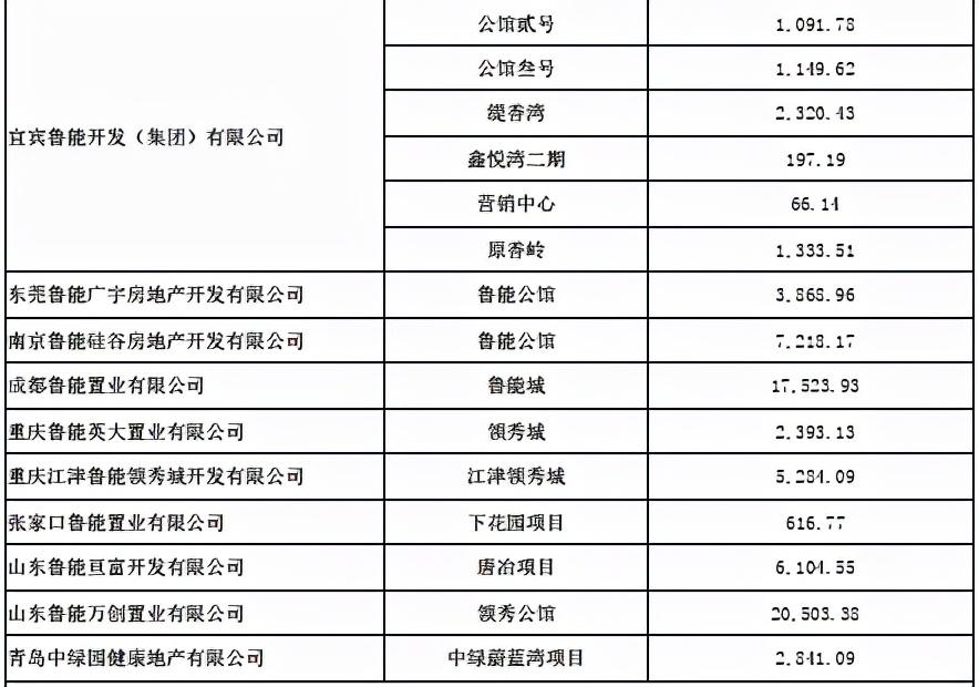 成都鲁能城最新房价概览，全面解读房价走势与趋势分析