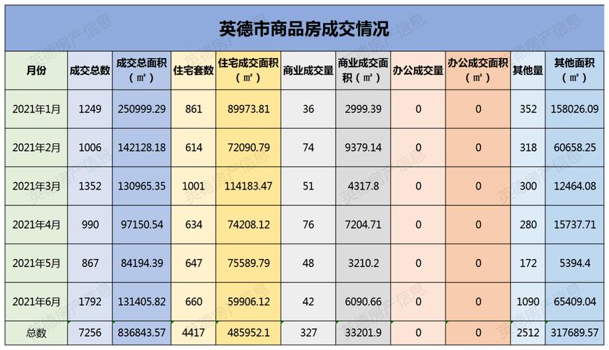 英德市最新房价走势深度解析