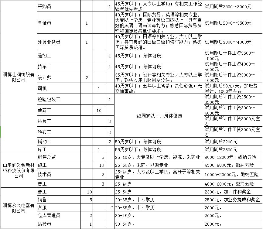 周村最新招聘信息全面汇总