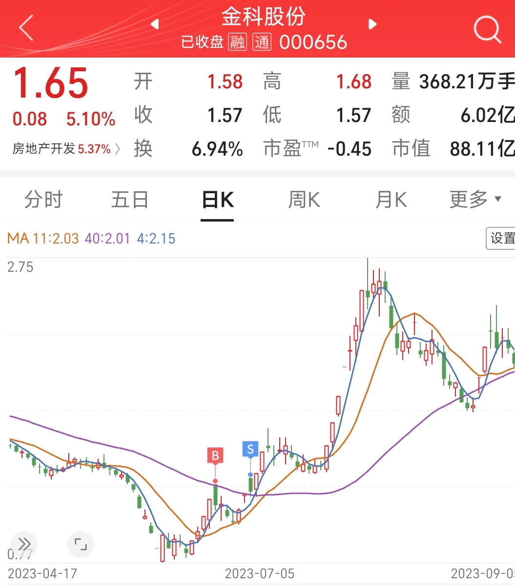 金科股份最新消息深度解读与分析