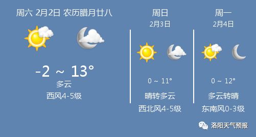 洛阳天气预报更新通知