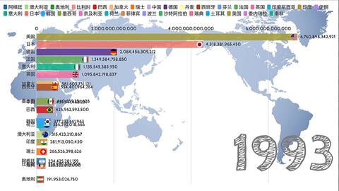 全球各国GDP排名最新概览