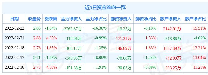 洪涛股份最新消息全面解读