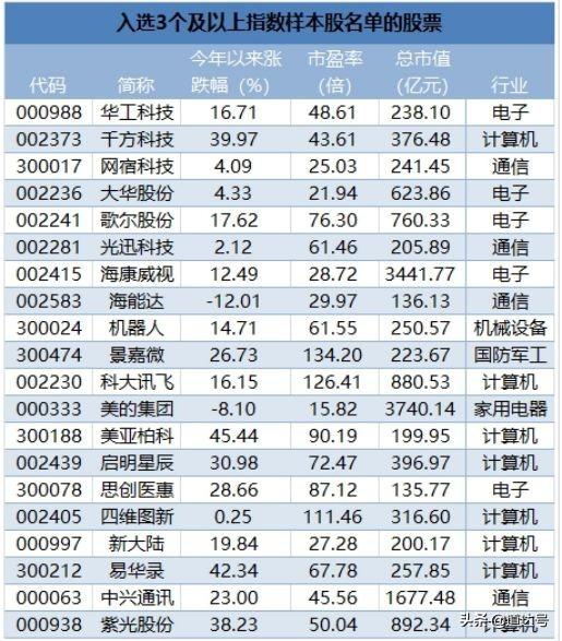 道达投资手记最新观察与深度解读