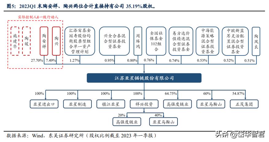 亚星锚链最新动态，引领行业变革，迈向巅峰