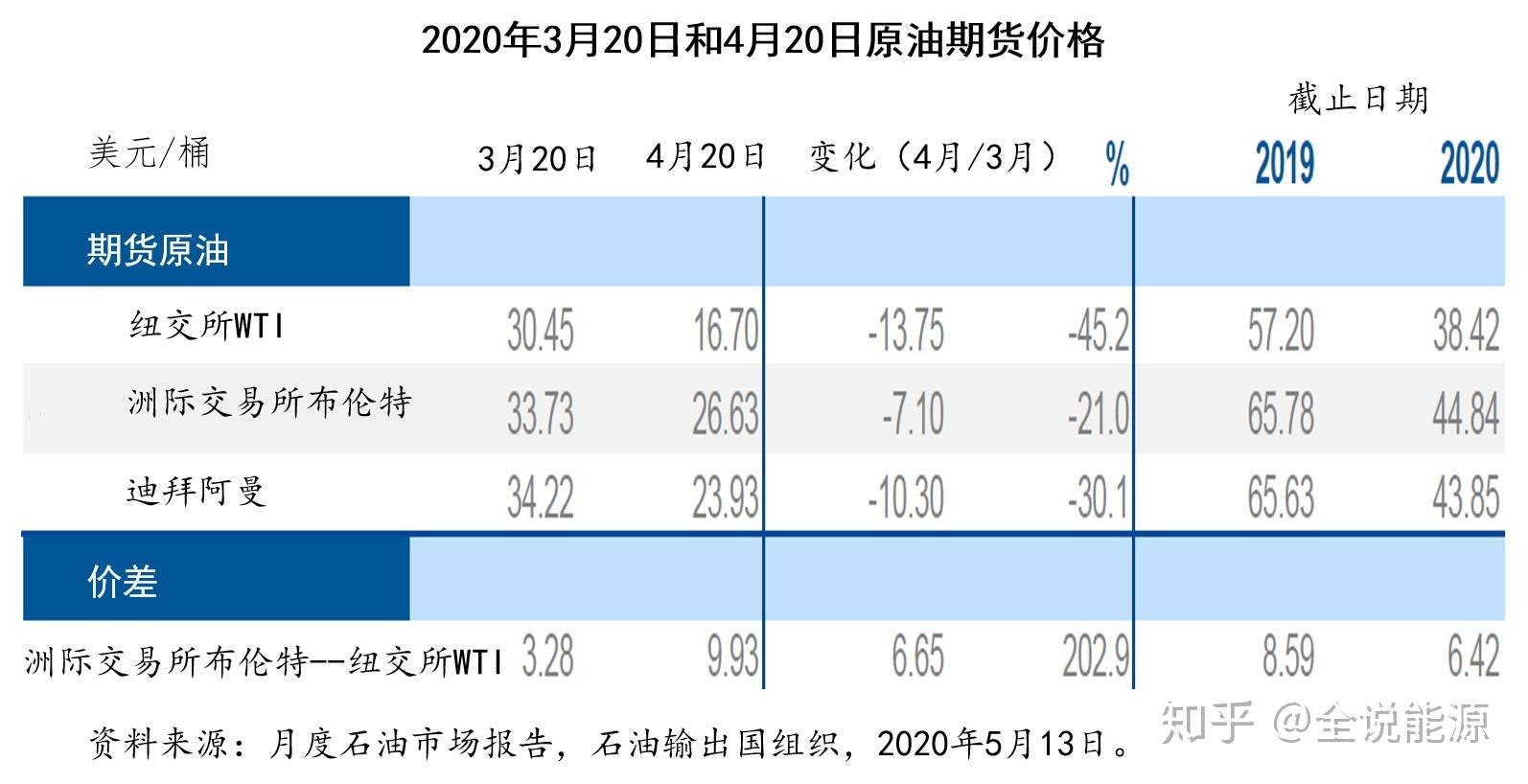 国际原油期货行情深度解析报告