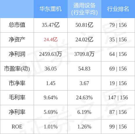 华东重机重组成功,实践性策略实施_专业款23.41