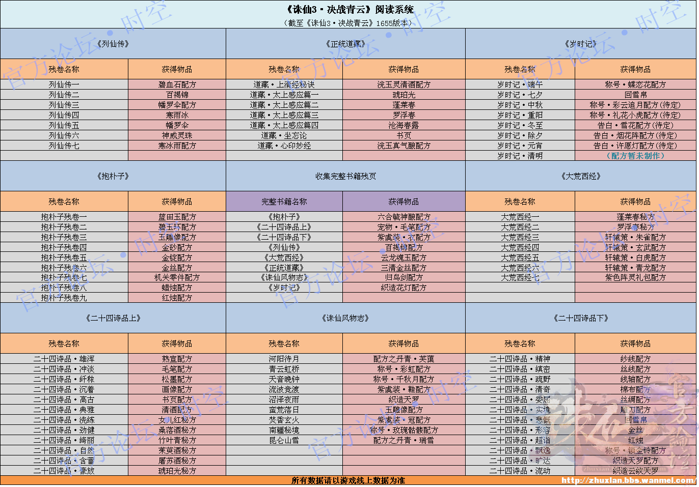 新澳天天开奖资料大全最新,可靠执行策略_Windows42.492