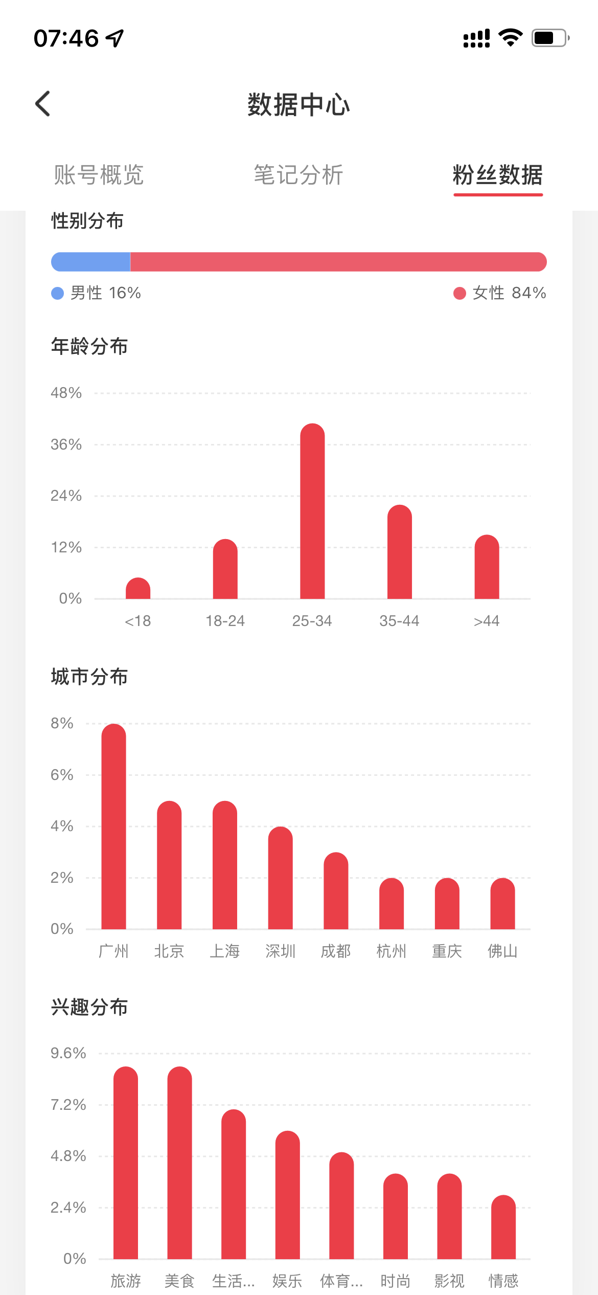 小红书澳门一码一特,数据分析驱动执行_探索版68.448