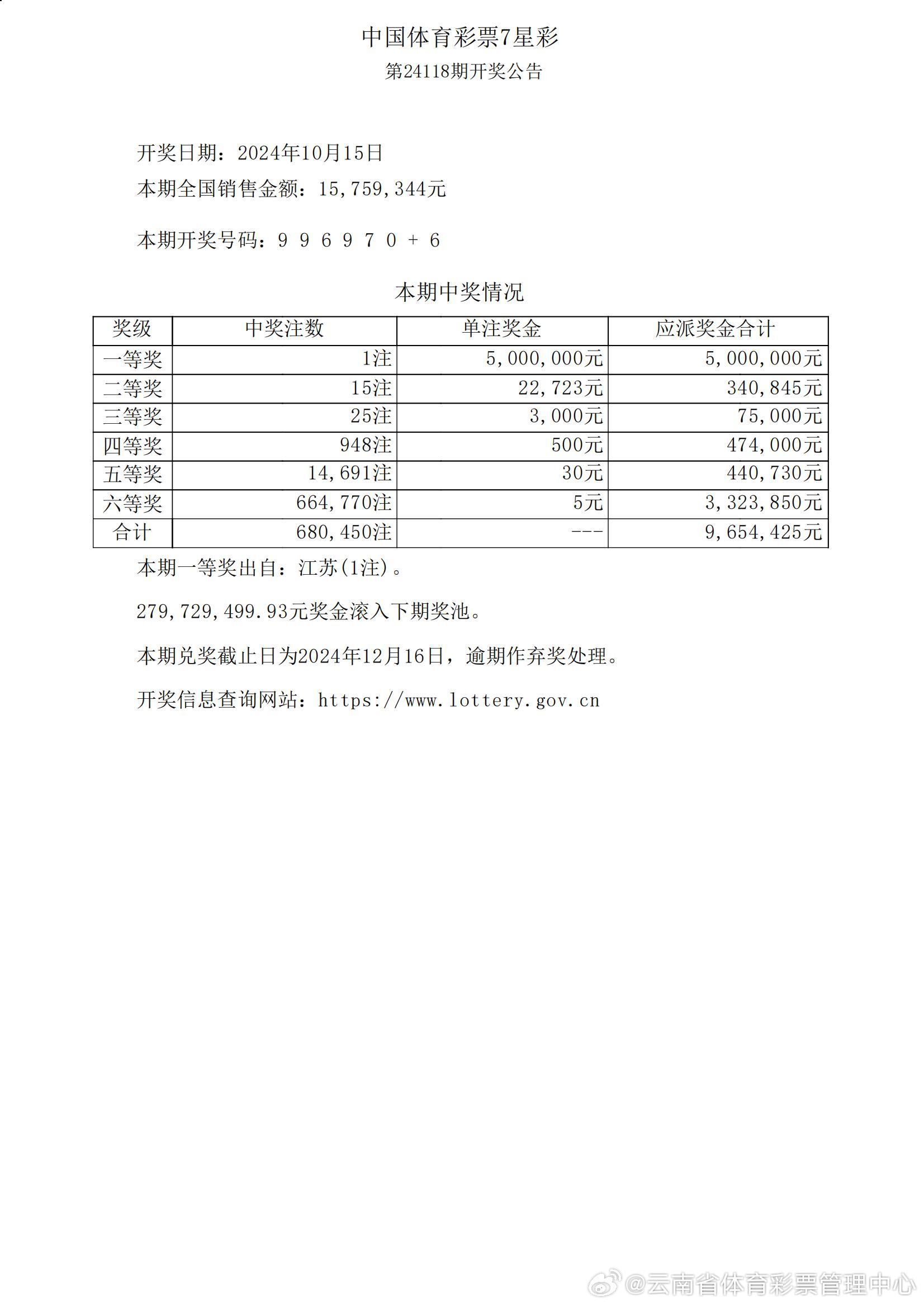 ww77766开奖记录,精细化策略落实探讨_开发版63.40