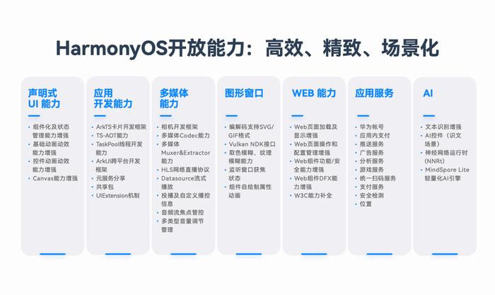 2024新澳最精准资料,前沿研究解析_Harmony款58.536