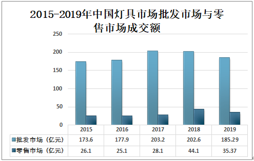 物联网应用 第30页