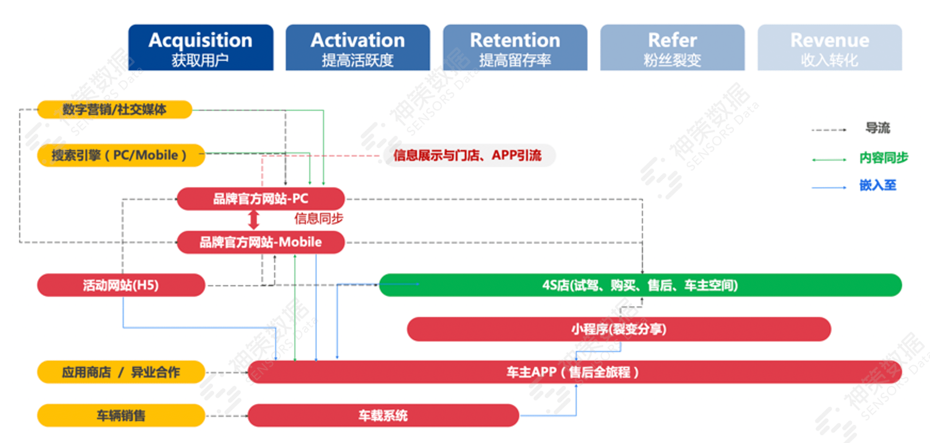 新奥精准免费资料提供,数据执行驱动决策_SE版23.777