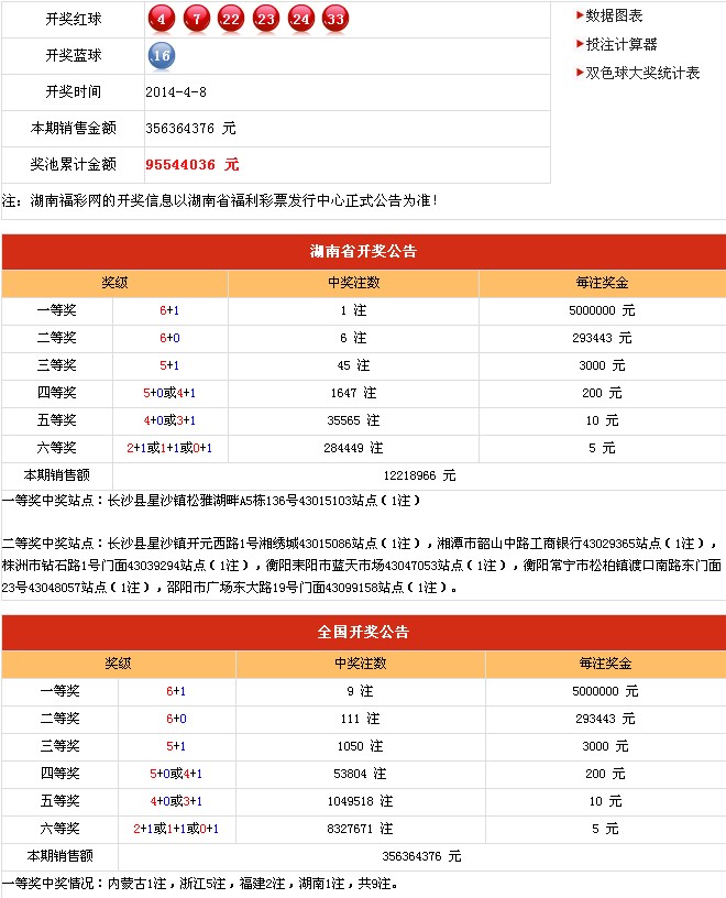 7777788888新奥门开奖结果,实地分析数据计划_iPad48.735