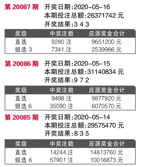 7777788888王中王开奖记录2021年,实践解答解释定义_潮流版13.515