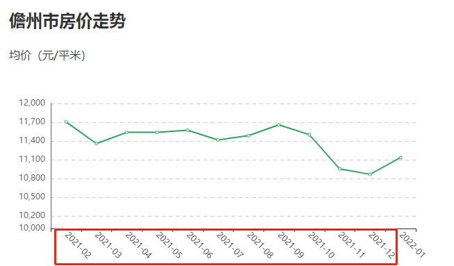 儋州楼房市场最新动态及发展趋势展望