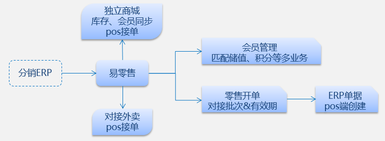 管家婆一奖一特一中,标准化实施程序分析_旗舰版64.830