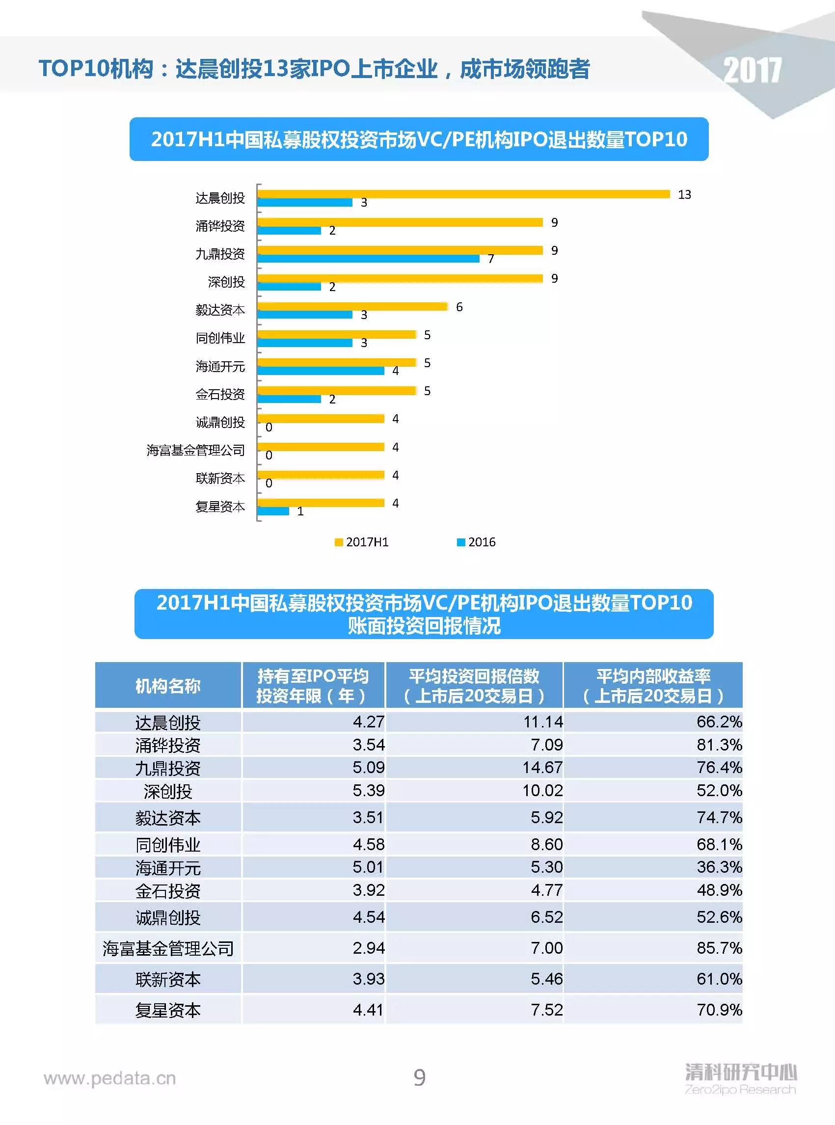 ヤ经典坏疍