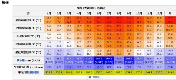 澳门码的全部免费的资料,机构预测解释落实方法_D版16.358