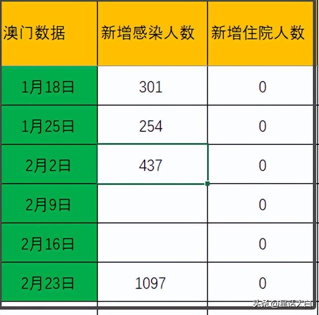 澳门天天六开彩正版澳门,全面数据分析实施_移动版22.595